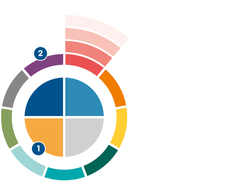Färgcirkel för profilens färger