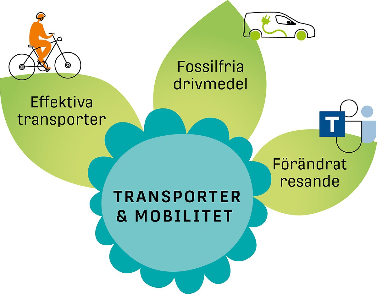 Luleå klimatsäkrar 2040